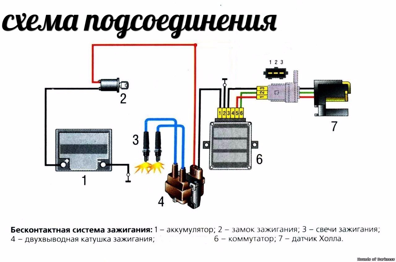 Катушка зажигания БСЗ Иж Планета 135.3705М